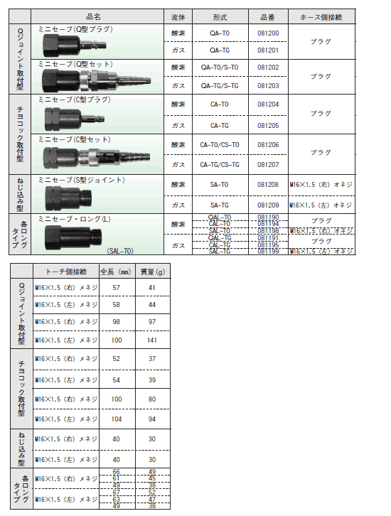[納期未定] FRN0.75E2S-2J 3相200v 適用モータ容量:0.75kw 富士電機 インバータ FRENIC-Aceシリーズ - 23